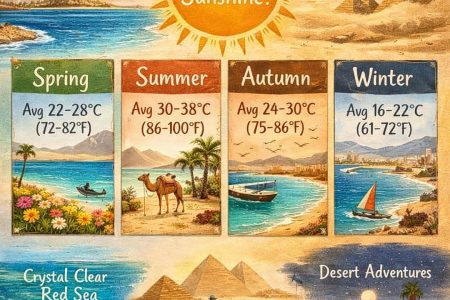 Weather in Egypt