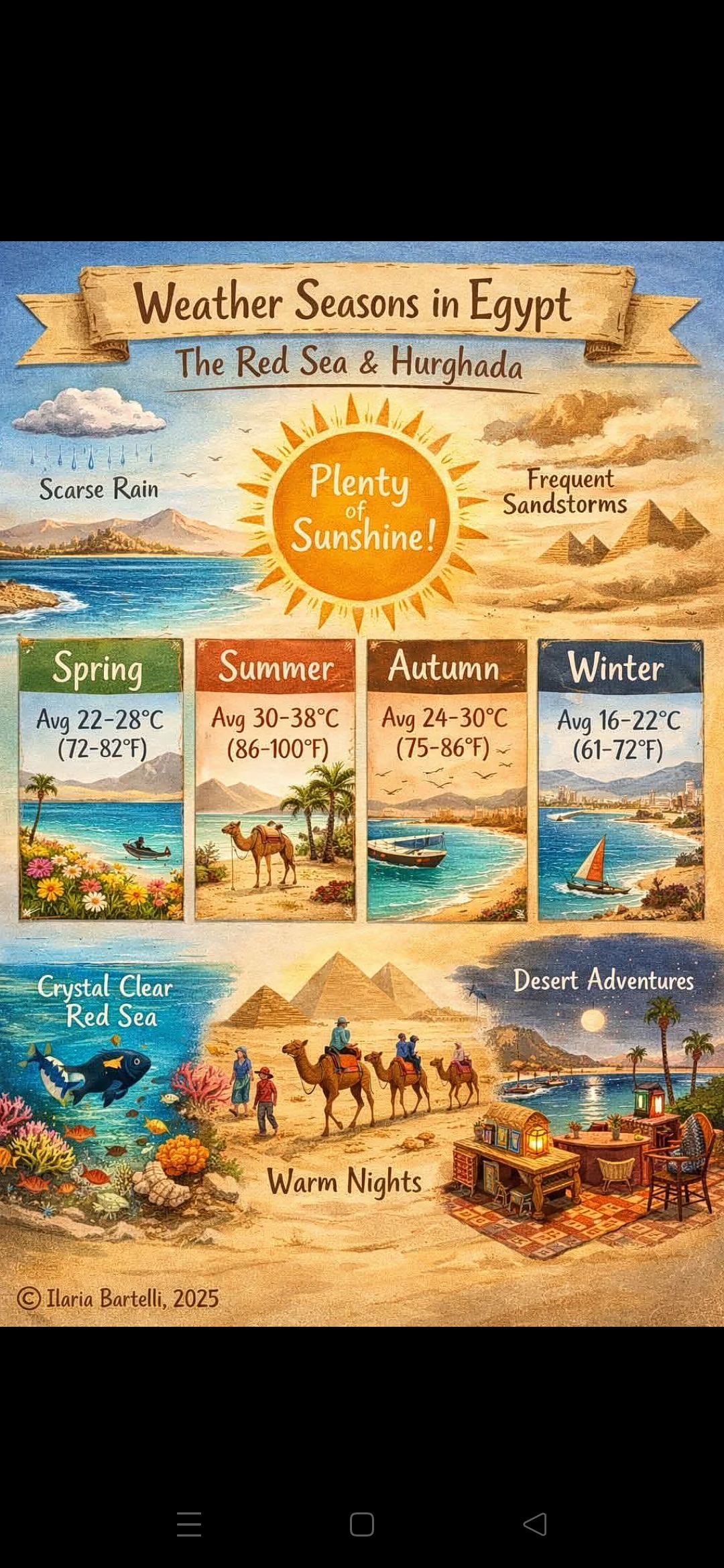 Weather in Egypt